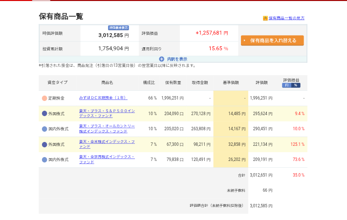 iDeCo(80ヵ月目)運用状況です