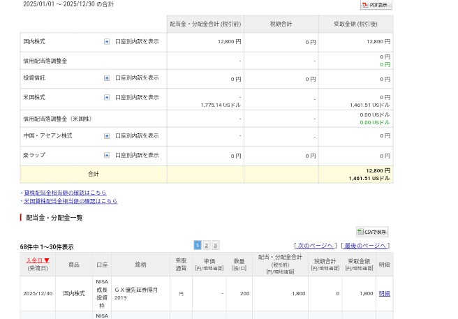 配当金(GX優先証券隔月 200株、他)受け取り状況です
