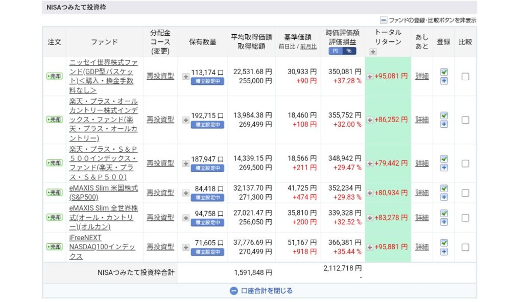 NISAつみたて投資枠（28ヵ月目）運用状況です