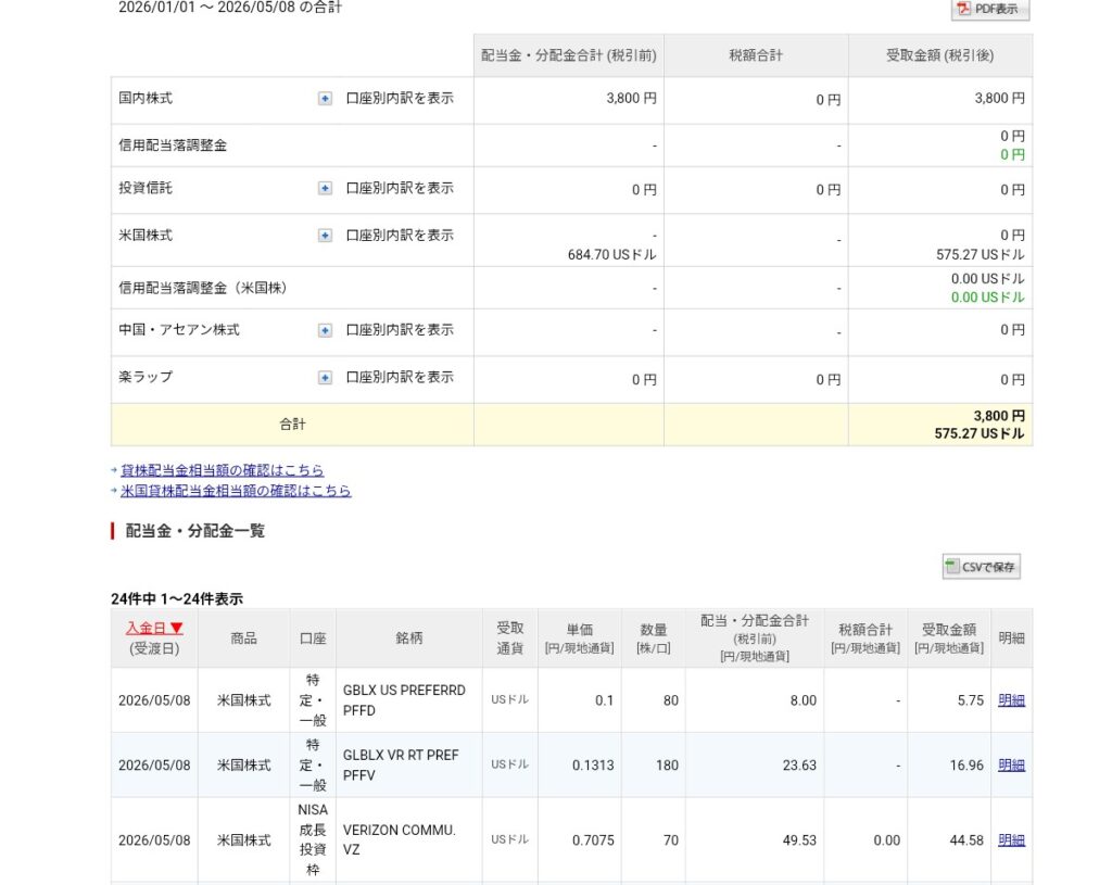 配当金（PFFD、PFFV、VZ）受け取り状況です