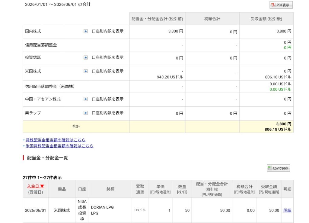 配当金（LPG）受け取り状況です