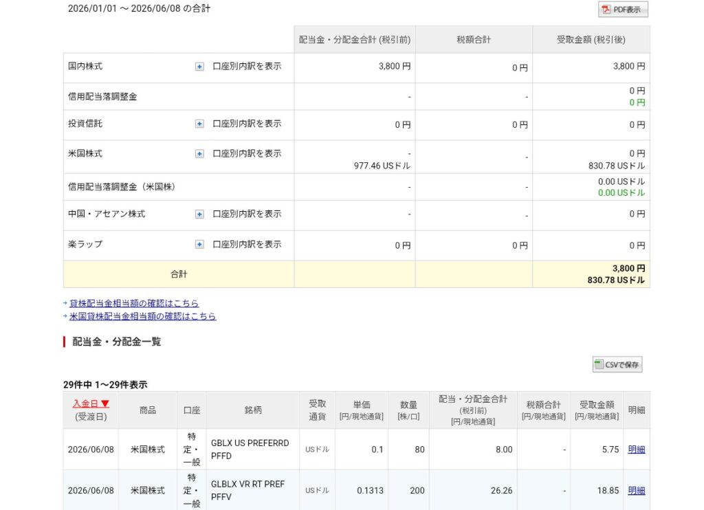 配当金（PFFD、PFFV）受け取り状況です