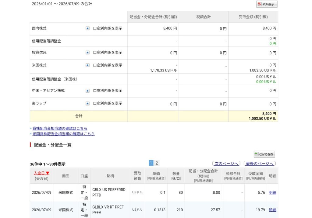 配当金（PFFD、PFFV）受け取り状況です
