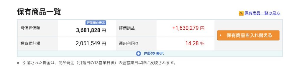 iDeCo（95ヵ月目）運用状況です